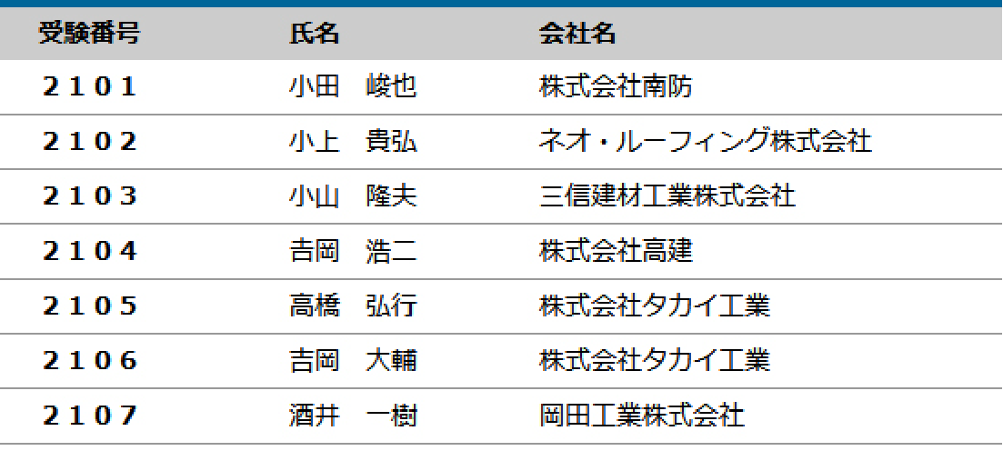 2021年度（第19回）防水施工管理技術者認定試験 合格者