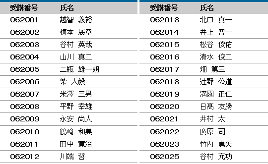 平成28年度 登録防水基幹技能者 合格者