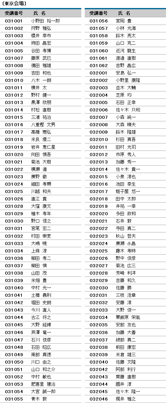 平成26年度 登録防水基幹技能者 合格者