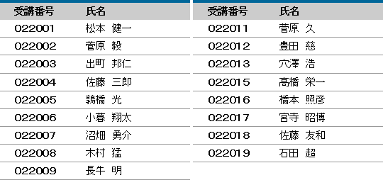 平成28年度 登録防水基幹技能者 合格者