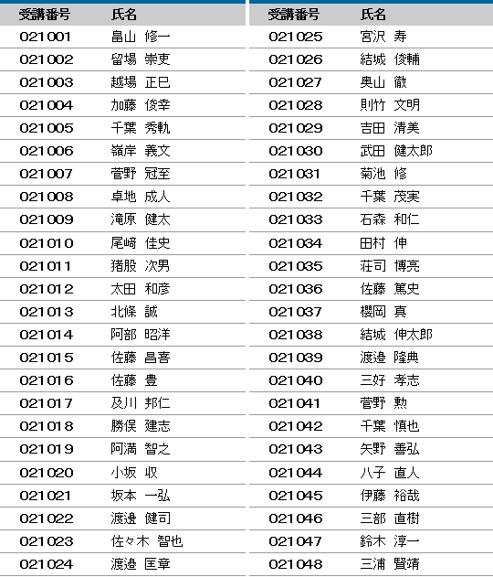 平成28年度 登録防水基幹技能者 合格者