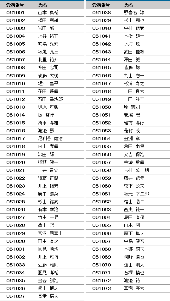 平成28年度 登録防水基幹技能者 合格者