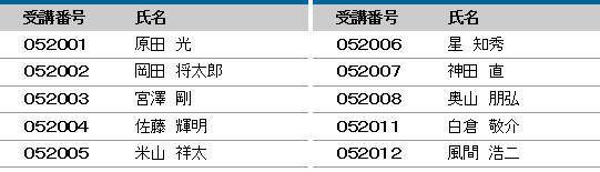 2019年度 登録防水基幹技能者 合格者