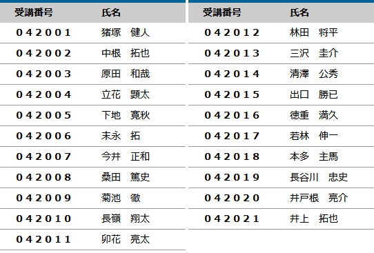 2022年度 登録防水基幹技能者 合格者