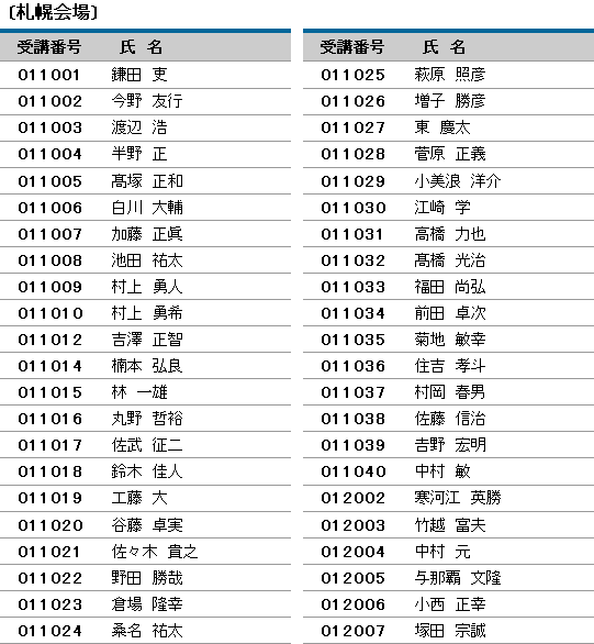 平成26年度 登録防水基幹技能者 合格者