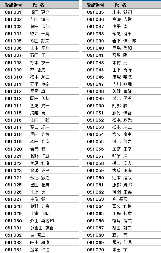 平成27年度 登録防水基幹技能者 合格者