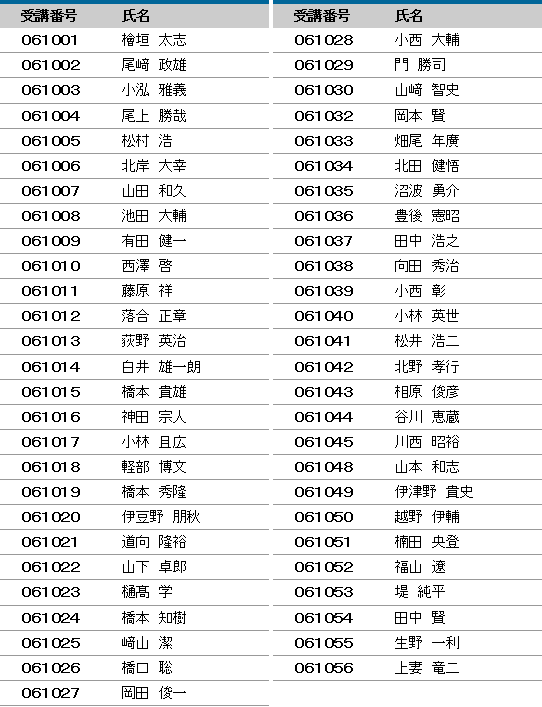 平成30年度 登録防水基幹技能者 合格者