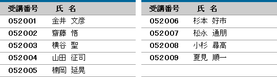 平成27年度 登録防水基幹技能者 合格者