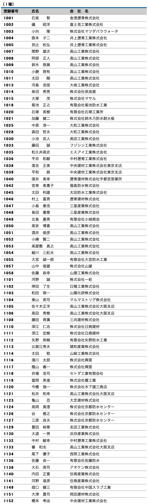 平成16年度（第2回）防水施工管理技術者認定試験 合格者