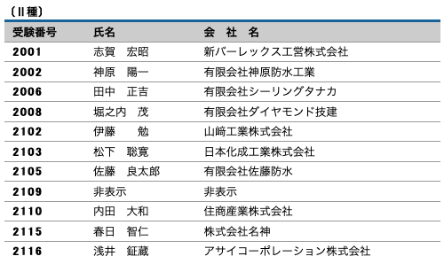 平成16年度（第2回）防水施工管理技術者認定試験 合格者