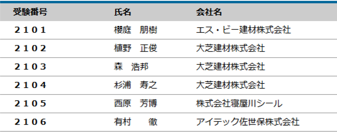 2019年度（第17回）防水施工管理技術者認定試験 合格者