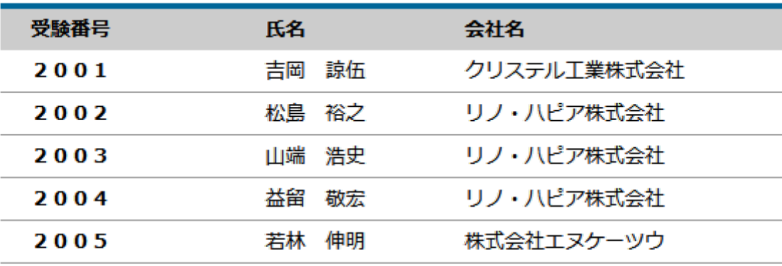 2020年度（第18回）防水施工管理技術者認定試験 合格者