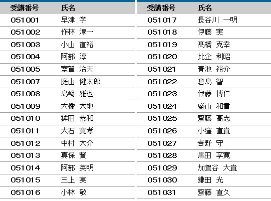 2019年度 登録防水基幹技能者 合格者