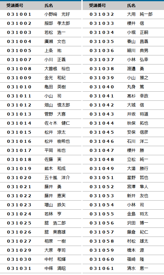 2022年度 登録防水基幹技能者 合格者