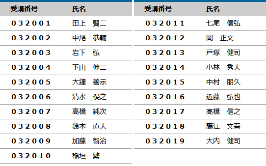 2022年度 登録防水基幹技能者 合格者