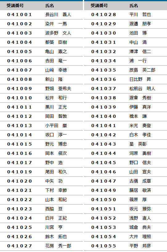 2022年度 登録防水基幹技能者 合格者