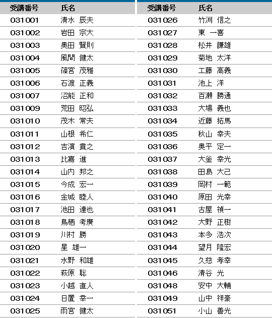 平成29年度 登録防水基幹技能者 合格者