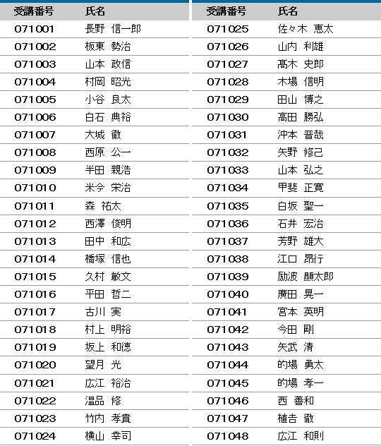 平成29年度 登録防水基幹技能者 合格者