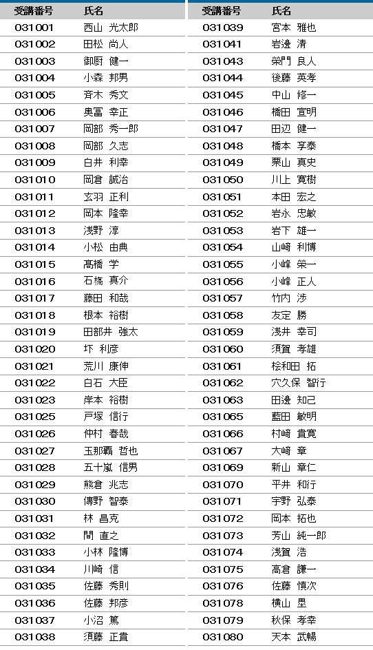 2019年度 登録防水基幹技能者 合格者