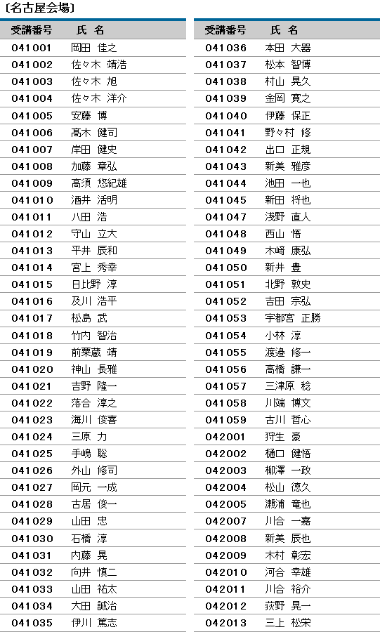 平成25年度 登録防水基幹技能者 合格者