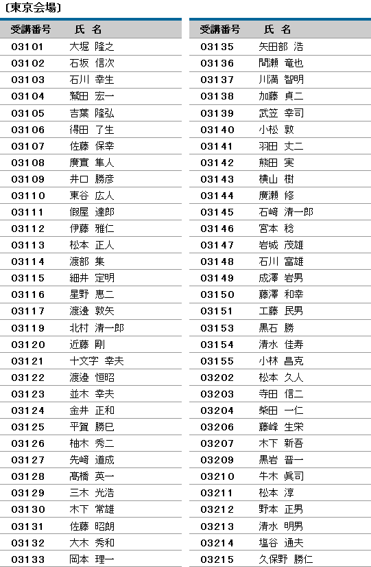 平成20年度 登録防水基幹技能者 合格者