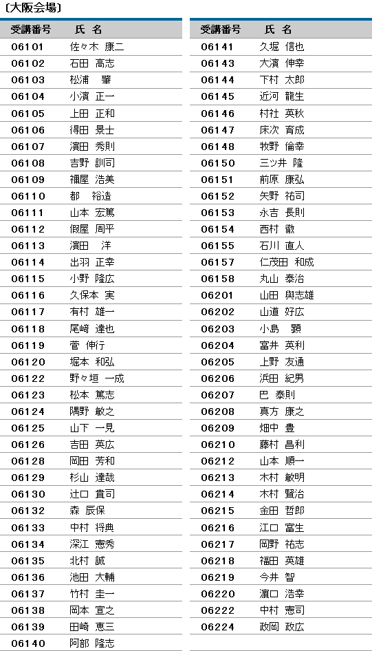 平成20年度 登録防水基幹技能者 合格者