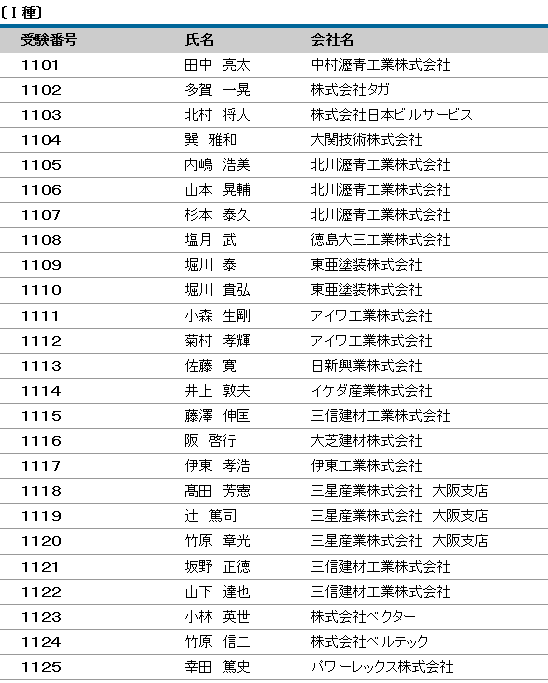 平成29年度（第15回）防水施工管理技術者認定試験 合格者