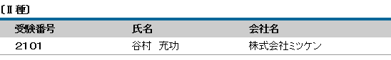 平成29年度（第15回）防水施工管理技術者認定試験 合格者