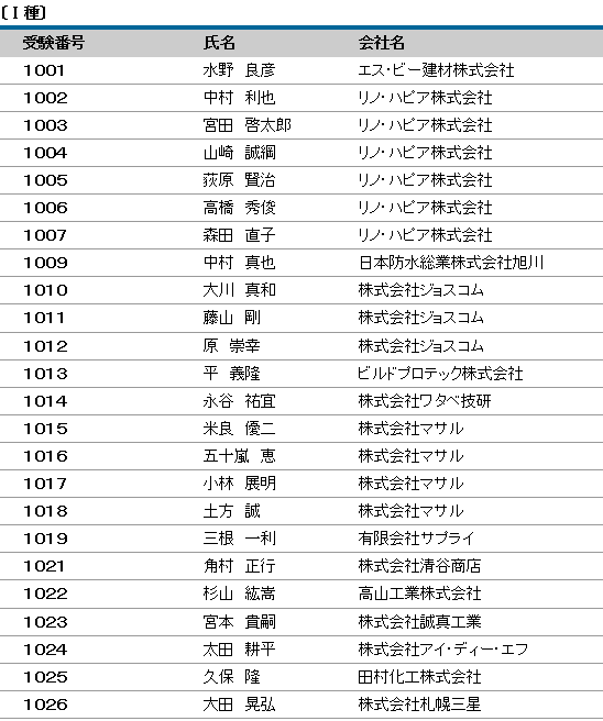 平成28年度（第14回）防水施工管理技術者認定試験 合格者