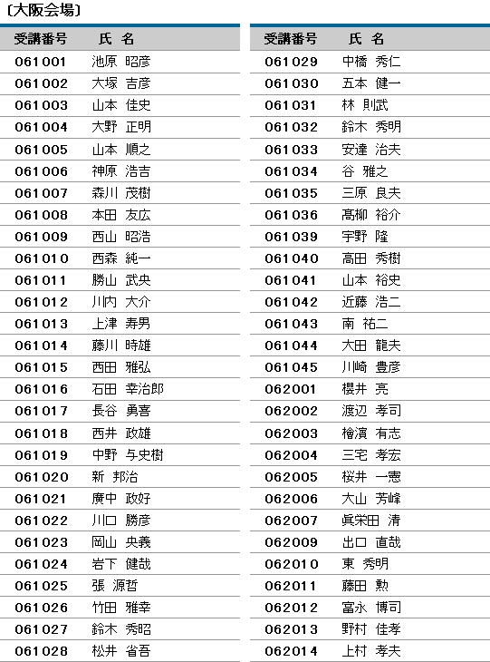 平成24年度 登録防水基幹技能者 合格者