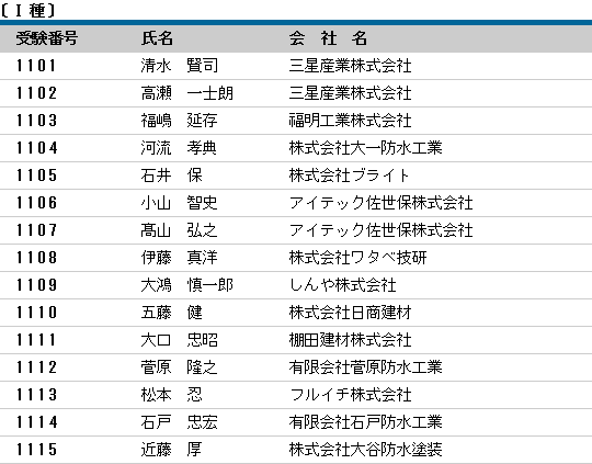 平成27年度（第13回）防水施工管理技術者認定試験 合格者