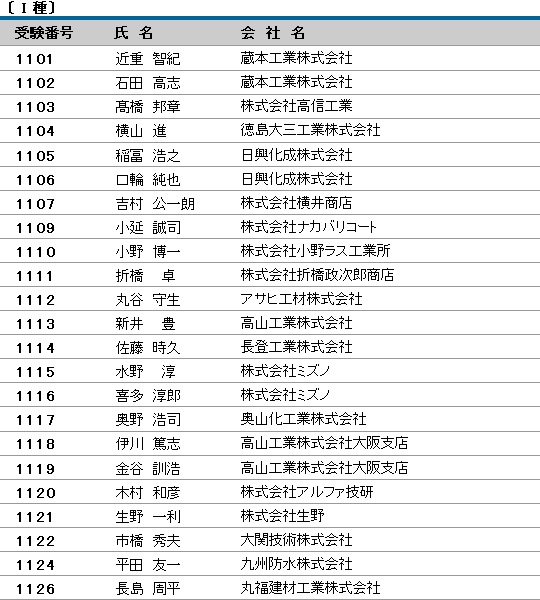 平成25年度（第11回） 防水施工管理技術者認定試験 合格者