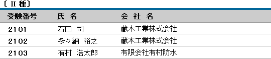 平成25年度（第11回） 防水施工管理技術者認定試験 合格者