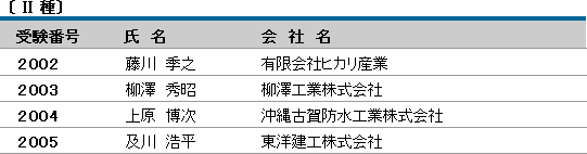 平成24年度（第10回） 防水施工管理技術者認定試験 合格者