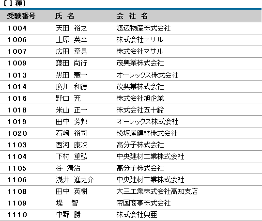 平成23年度（第9回）防水施工管理技術者認定試験 合格者