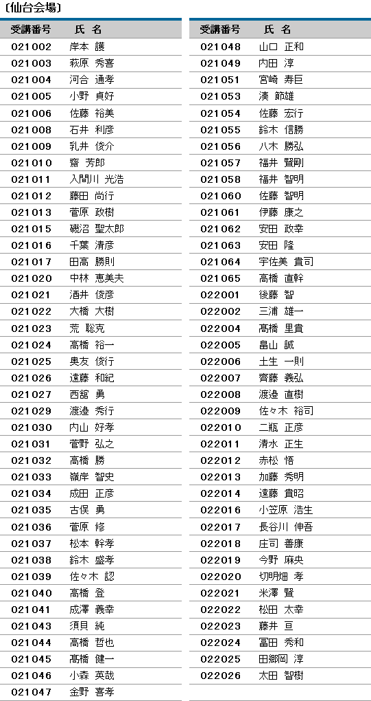 平成24年度 登録防水基幹技能者 合格者