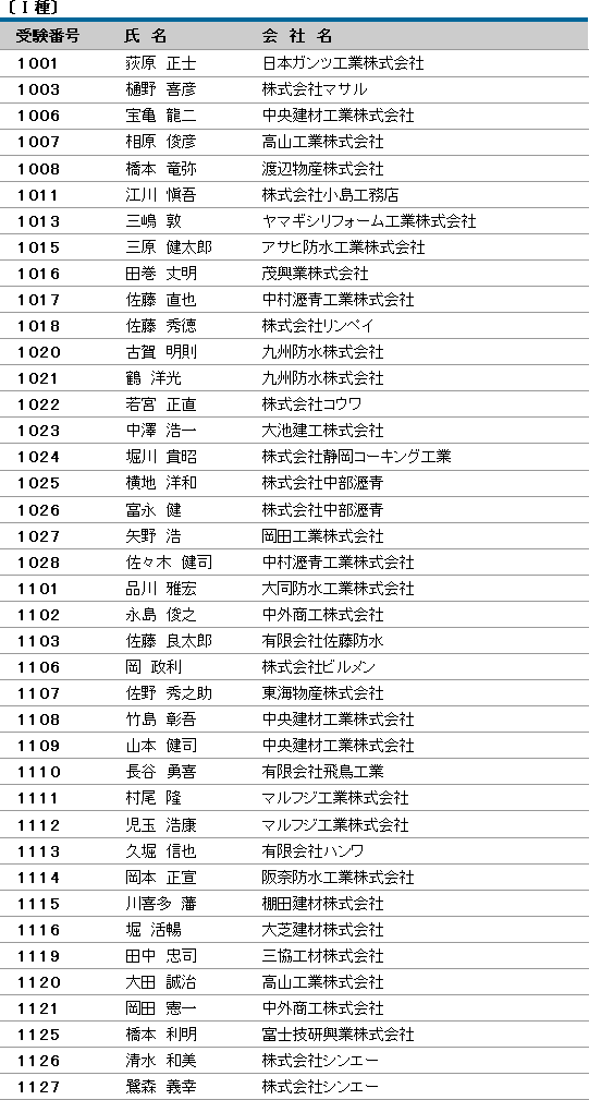 平成21年度（第7回） 防水施工管理技術者認定試験 合格者