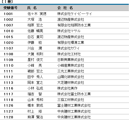 平成20年度（第6回） 防水施工管理技術者認定試験 合格者