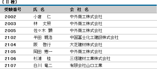 平成20年度（第6回） 防水施工管理技術者認定試験 合格者