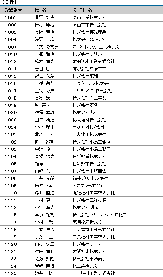 平成19年度（第5回） 防水施工管理技術者認定試験 合格者