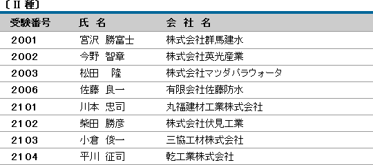 平成19年度（第5回） 防水施工管理技術者認定試験 合格者