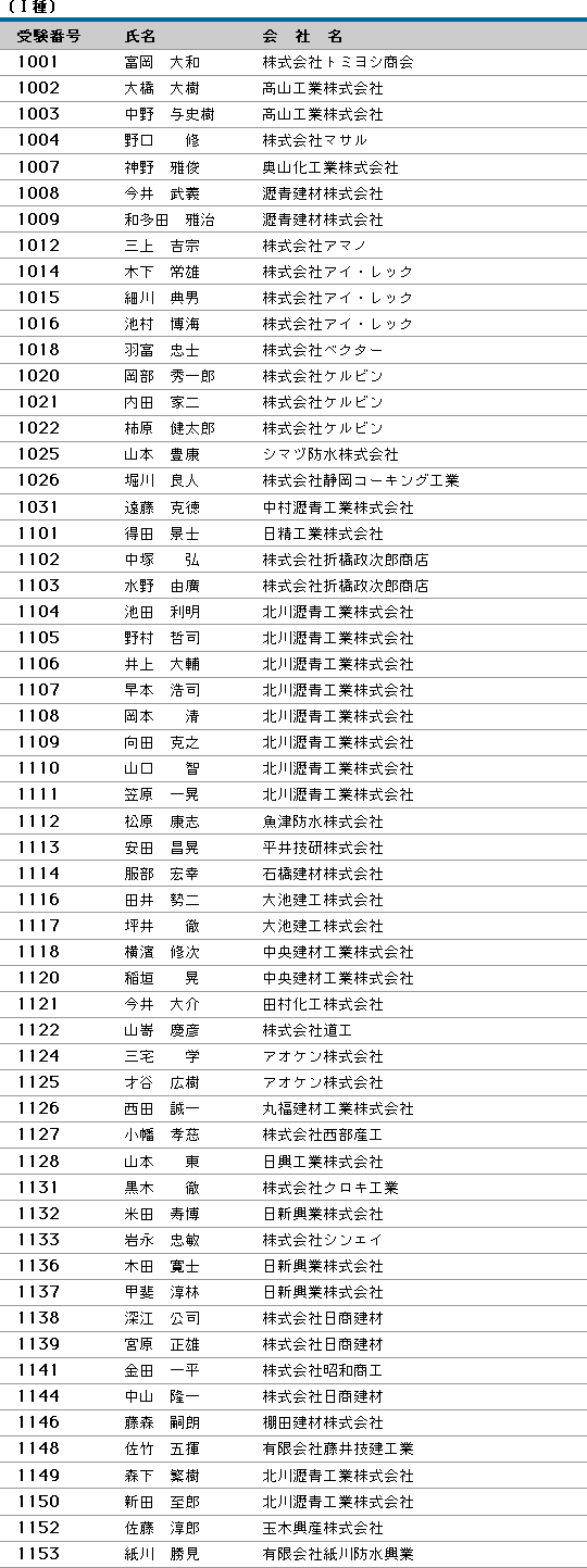 平成18年度（第4回）防水施工管理技術者認定試験 合格者