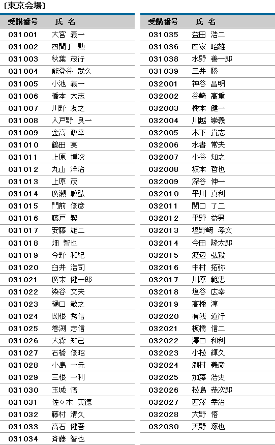 平成23年度 登録防水基幹技能者 合格者