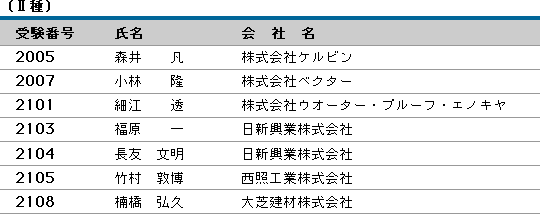 平成18年度（第4回）防水施工管理技術者認定試験 合格者