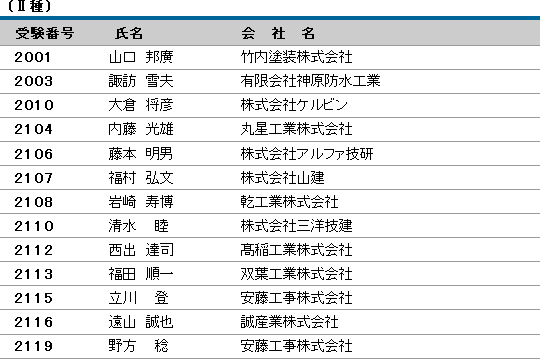 平成17年度（第3回）防水施工管理技術者認定試験 合格者