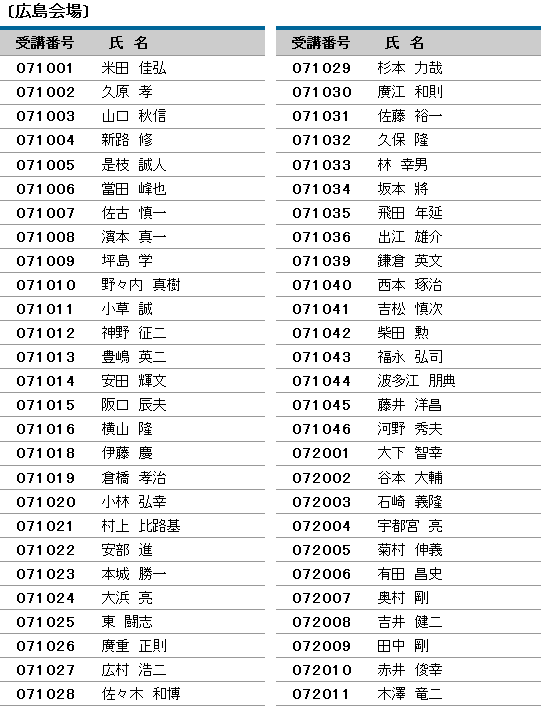 平成23年度 登録防水基幹技能者 合格者