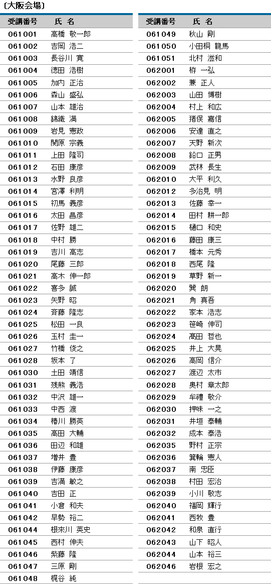 平成22年度 登録防水基幹技能者 合格者