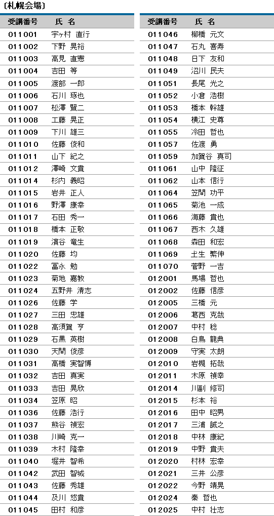 平成22年度 登録防水基幹技能者 合格者