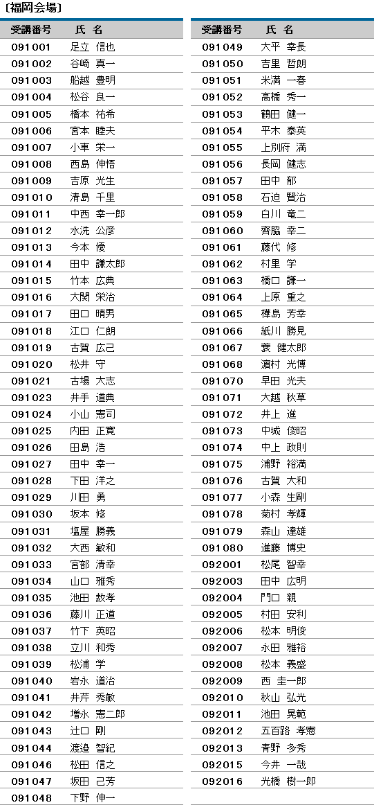 平成21年度 登録防水基幹技能者 合格者