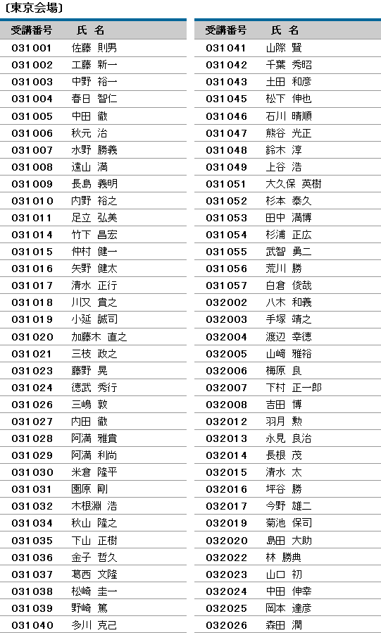 平成21年度 登録防水基幹技能者 合格者